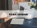 需求曲线（需求曲线图）