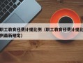 职工教育经费计提比例（职工教育经费计提比例最新规定）