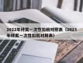 2022年终奖一次性扣税对照表（2023年终奖一次性扣税对照表）