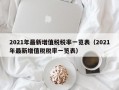 2021年最新增值税税率一览表（2021年最新增值税税率一览表）