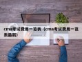 cma考试费用一览表（cma考试费用一览表最新）