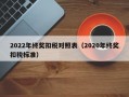 2022年终奖扣税对照表（2020年终奖扣税标准）