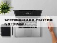 2022年扣税标准计算表（2022年扣税标准计算表最新）