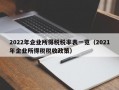 2022年企业所得税税率表一览（2021年企业所得税税收政策）