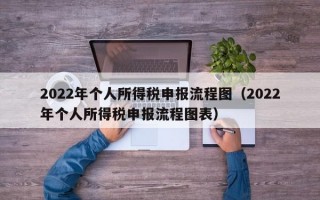 2022年个人所得税申报流程图（2022年个人所得税申报流程图表）