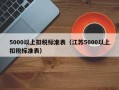 5000以上扣税标准表（江苏5000以上扣税标准表）