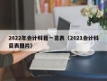 2022年会计科目一览表（2021会计科目表图片）