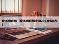 税务师成绩（税务师成绩查询2023时间表）