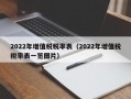 2022年增值税税率表（2022年增值税税率表一览图片）