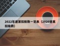 2022年速算扣除数一览表（2020速算扣除数）