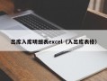 出库入库明细表excel（入出库表格）