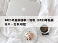 2023年最新税率一览表（2023年最新税率一览表月度）