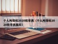 个人所得税2020税率表（个人所得税2020税率表图片）