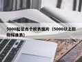 5000起征点个税表图片（5000以上扣税标准表）